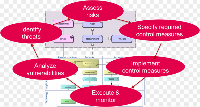 Design Brand Diagram PNG