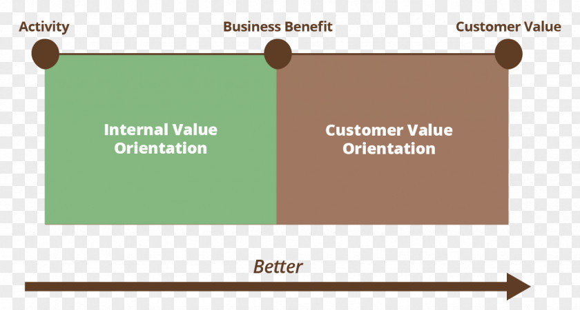 Business Value Engineering Organization PNG
