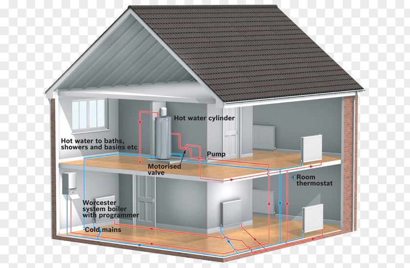 Central Heating System Condensing Boiler Worcester, Bosch Group PNG