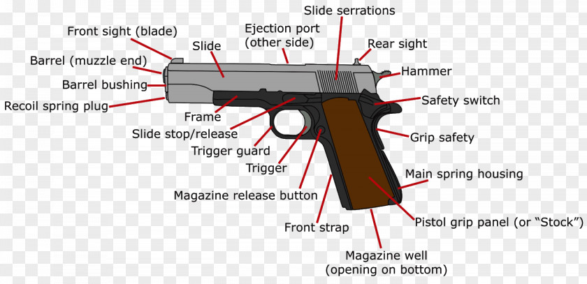 Handgun Trigger Firearm Air Gun Barrel PNG