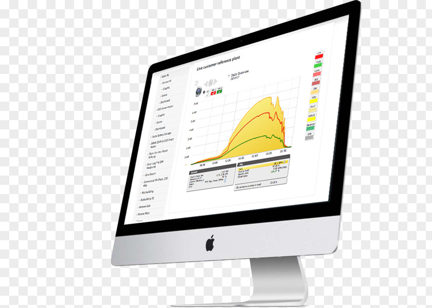 Error Analysis Addition Computer Monitors Apple MacBook Pro Retina Display IMac PNG