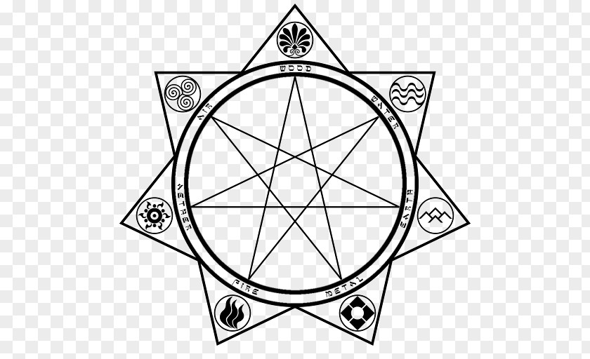 Element Symbols Wicca Symbol Drawing Heptagram Magic Image PNG