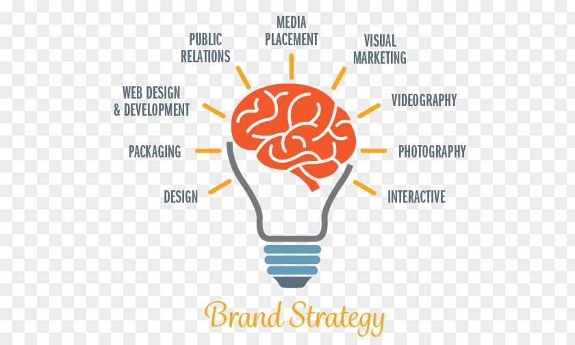 Marketing Strategy Strategic Planning Idea PNG