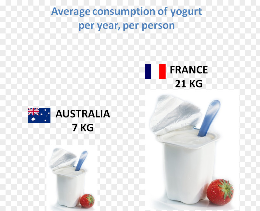 Milk Yoghurt Food Eating Greek Yogurt PNG