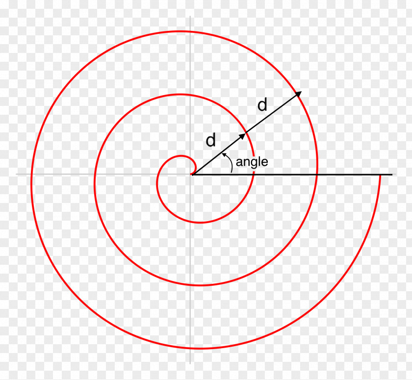 Circle Point Angle Product Design Spiral PNG