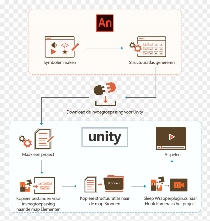 Creative Texture Atlas Sprite Game Engine Unity Mapping PNG