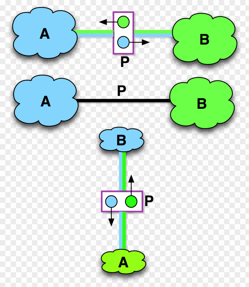 Isp Peering Internet Service Provider Access Exchange Point PNG