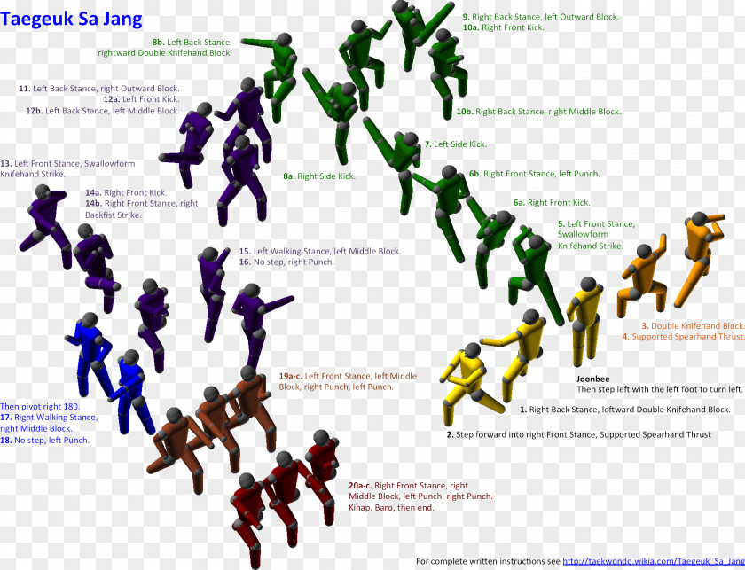 Wikia Taegeuk Sa Jang Taekwondo PNG