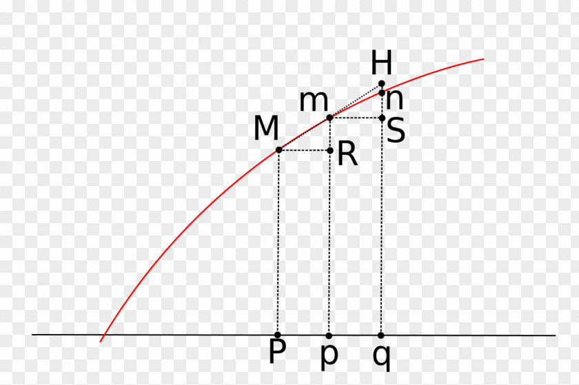 Line Point Angle Diagram PNG