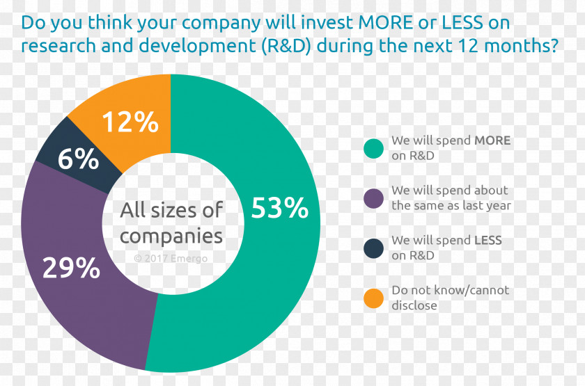 Business Emergo Group Medical Device Research And Development Investment PNG
