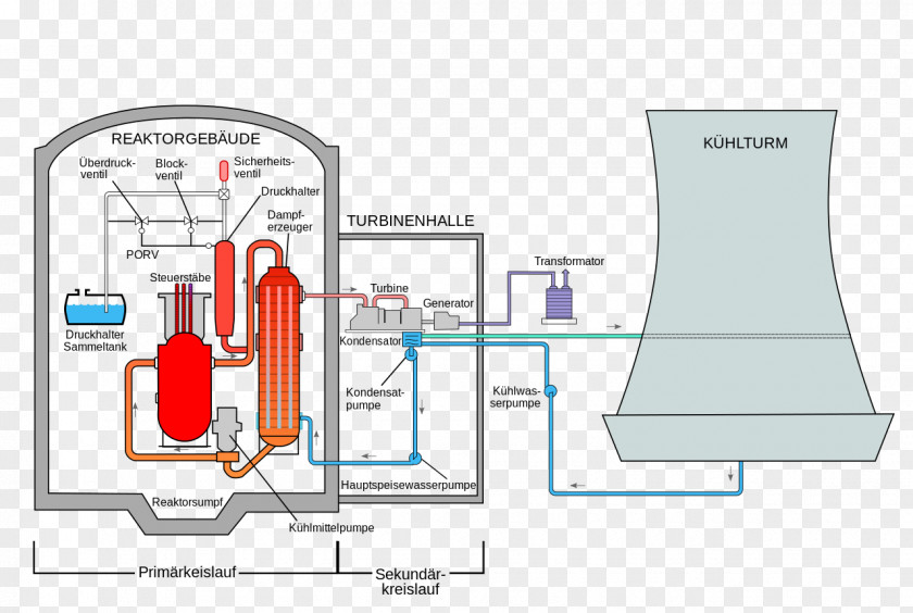 Nuclear Power Plant Three Mile Island Accident Generating Station Schematic PNG