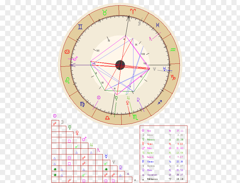 Astrological Aspect Horoscope Astrology Birth Grand Cross Zodiac PNG