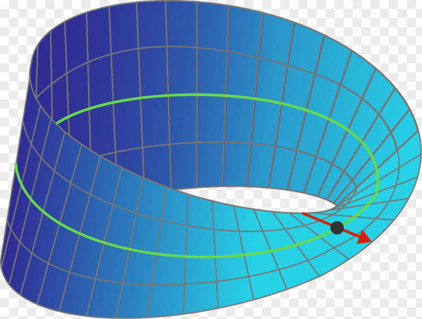 Circle Möbius Strip Geometry Mathematics Line PNG
