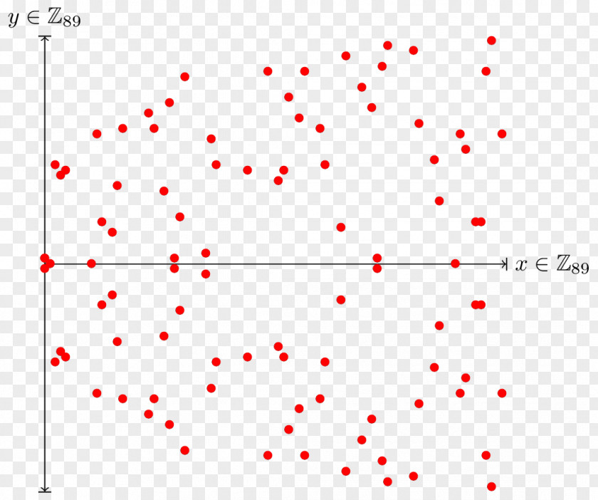 Line Elliptic Curve Cryptography Point Projective Space PNG