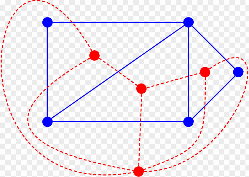 Edge Dual Graph Theory Vertex Planar PNG