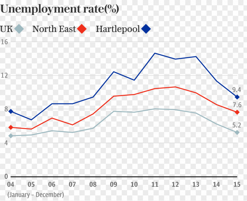 France Economics Economy Economic Data Development PNG