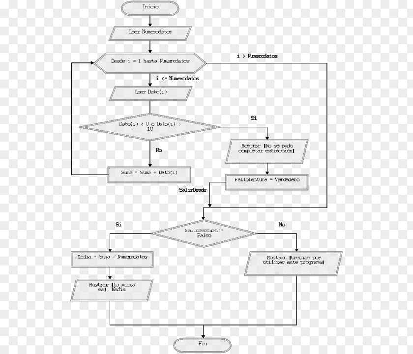 Flow Chart Diagram Flowchart Computer Programming Begizta PNG