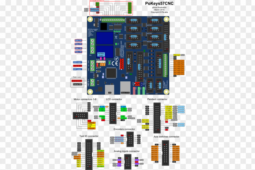 Wiring Diagram Pinout Rotary Encoder Signal PNG