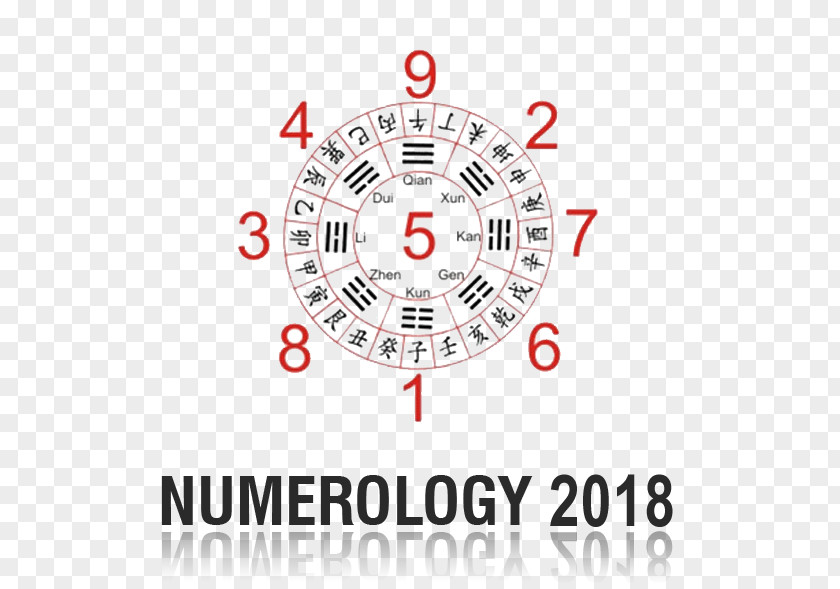 Libra Astrology Horoscope Luck Number PNG
