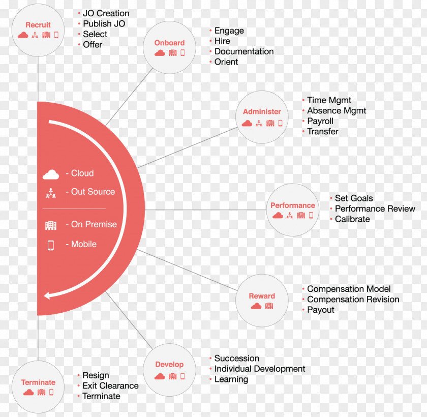 Business Human Resource Management Strategy Organization PNG