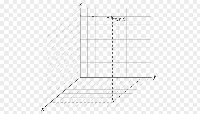 Cartesian Coordinate System Point Cylindrical Polar PNG