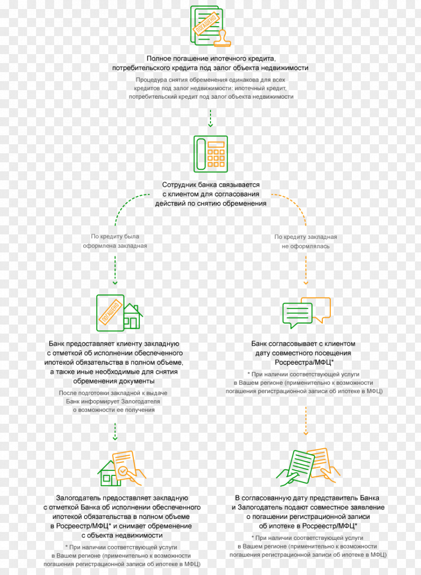 Bank Clerk Encumbrance Mortgage Law Правочин Federal Service For State Registration, Cadastre And Cartography HTML5 Video PNG