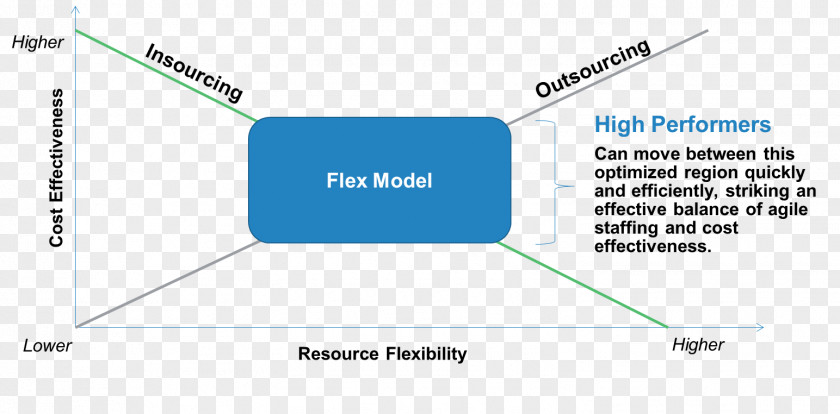 Business Procurement Coupa Spend Analysis Strategic Sourcing PNG