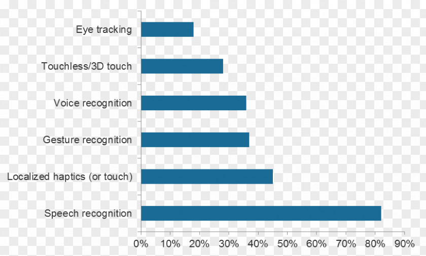 Speech Recognition Document Organization Line PNG