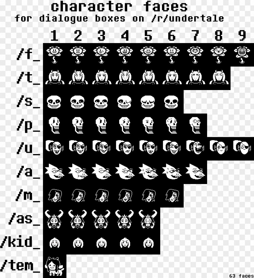 Papyrus Undertale Flowey Dialog Box Sambad Black And White PNG