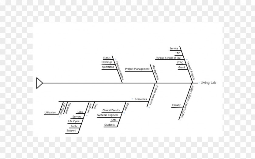 Line Angle Diagram PNG
