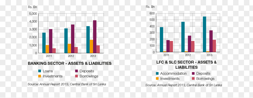 Annual Reports Graphic Design Document Graphics Line PNG