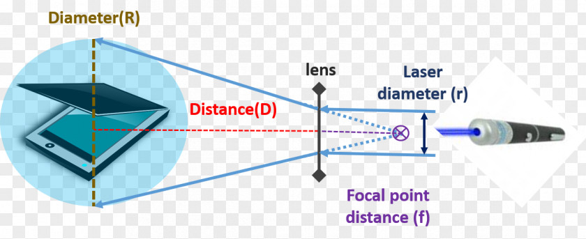 Through Police Technology Line Angle PNG