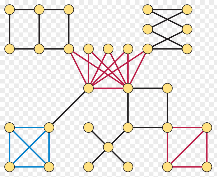 Line Graph Perfect Bipartite PNG