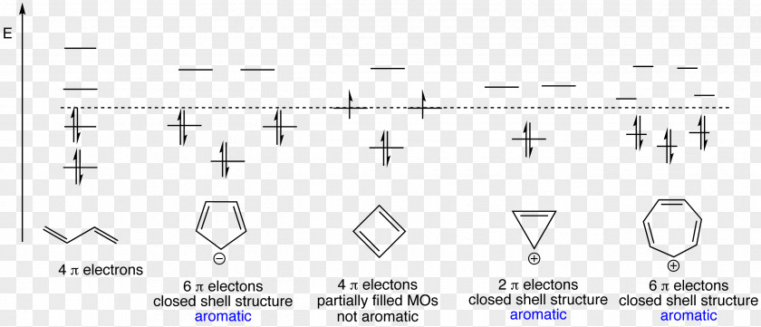 Aromaticity Cyclopentadienyl Cyclopentadiene Molecular Orbital Cyclobutadiene PNG