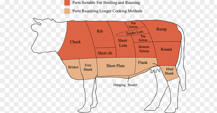Beef Cattle Japanese Black Cut Of Meat PNG