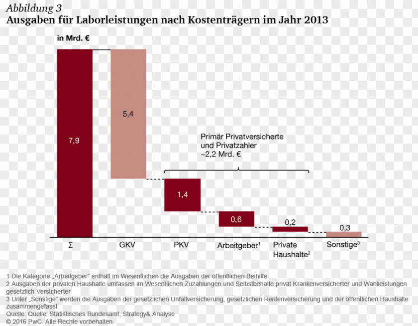 Reform Gebührenordnung Für Ärzte Wahlleistung Goães Private Krankenversicherung Germany PNG