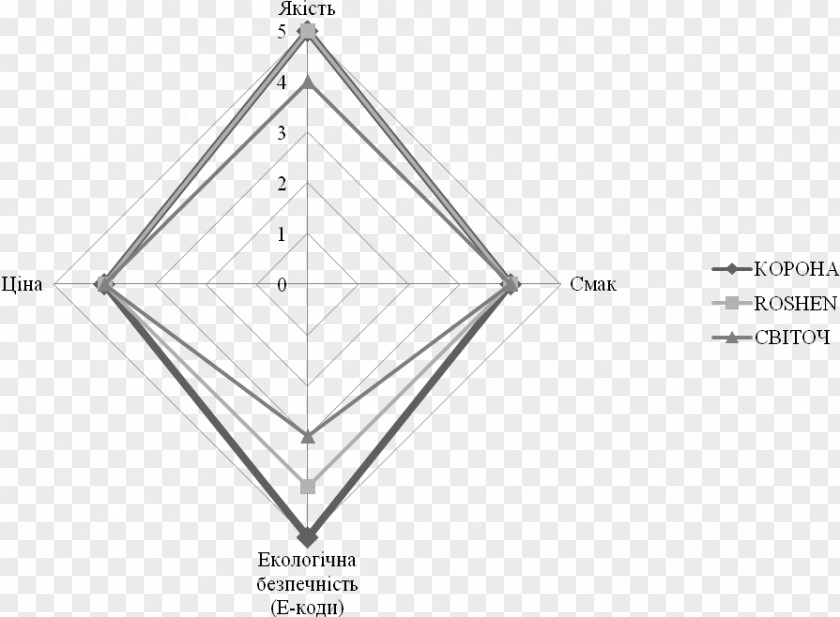 Triangle Paper Drawing PNG