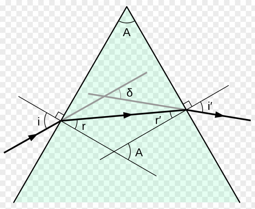 Geometric Light Angle Prism Optics Refraction PNG