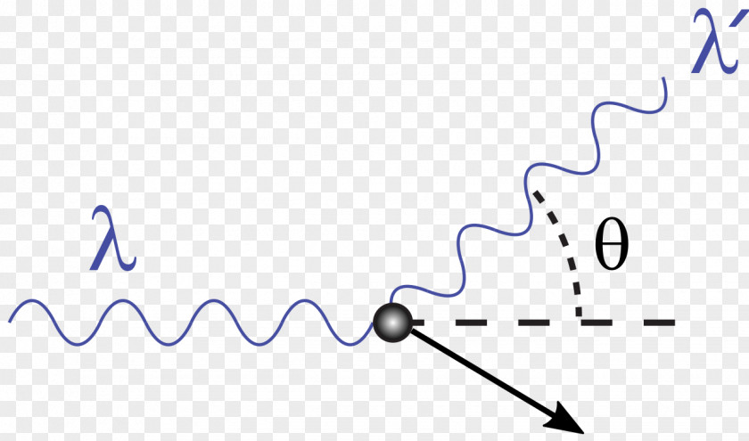 Scatter Compton Scattering Photon Thomson Photoelectric Effect PNG
