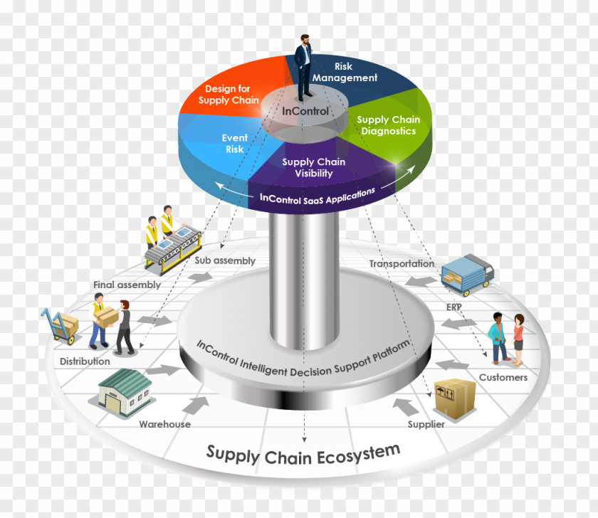 Marketing Supply Chain Management Jabil PNG