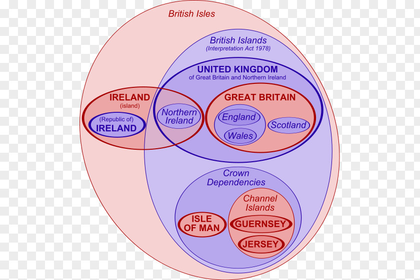 British Isles Great Britain Channel Islands Euler Diagram PNG