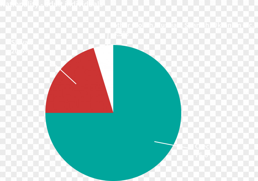 Distributed Database The Suicide Virus Logo Biometric Law Face Brand PNG