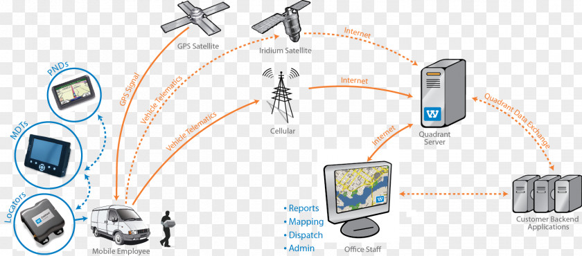 Gps Tracking System Car Vehicle PNG