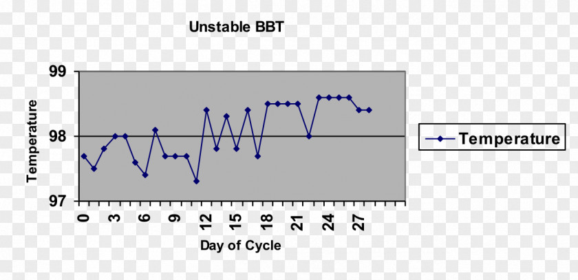 Antisperm Antibody Basal Body Temperature Cervix Luteal Phase Glaire Cervicale Ovulation PNG