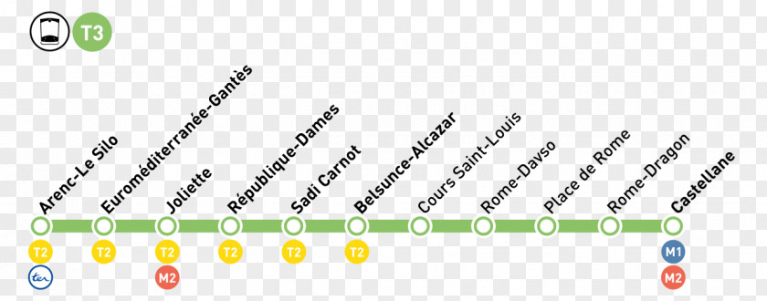 Tram Route 3 Marseille Tramway Line Trolley Place Castellane Paris Métro PNG