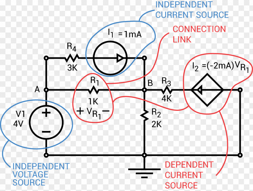 Independent Equation Dependent Source Current Electronic Circuit Voltage Nodal Analysis PNG