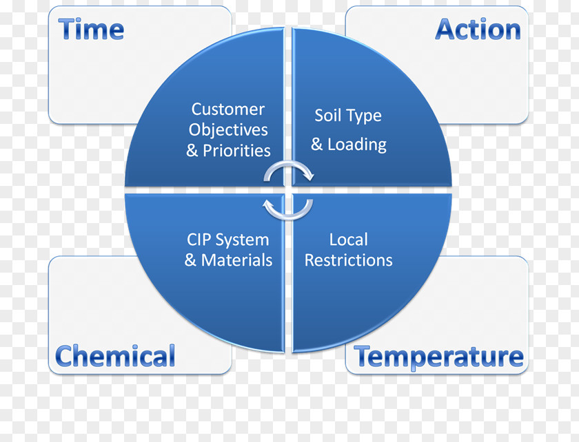 Cipó Business Case Plan Finance Investment PNG