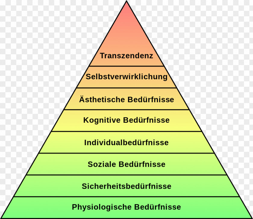AMERICAN PSYCHO Maslow's Hierarchy Of Needs Bedürfnis Psychology Motivation Self-actualization PNG