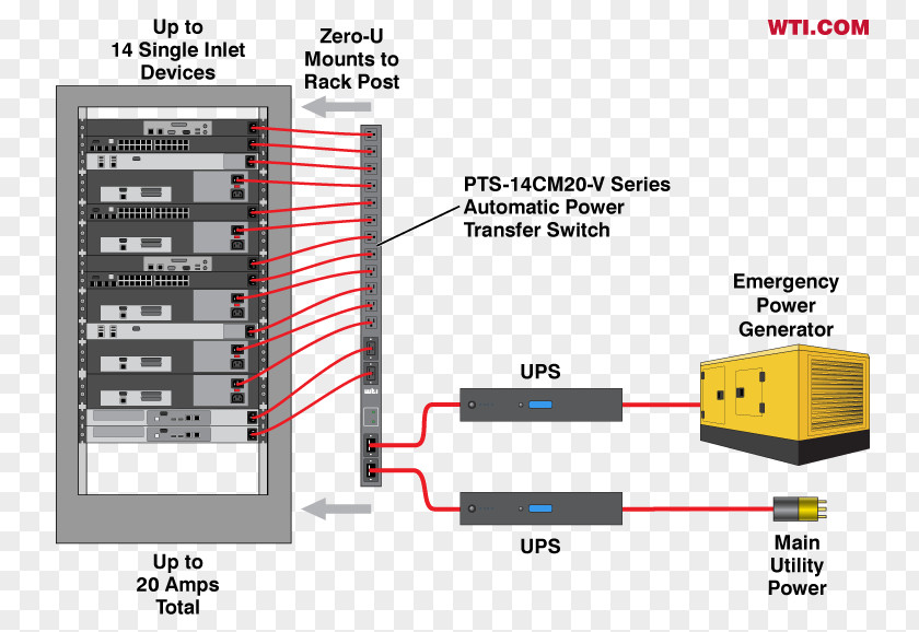 Data Center 19-inch Rack Electric Power Unit Redundancy PNG