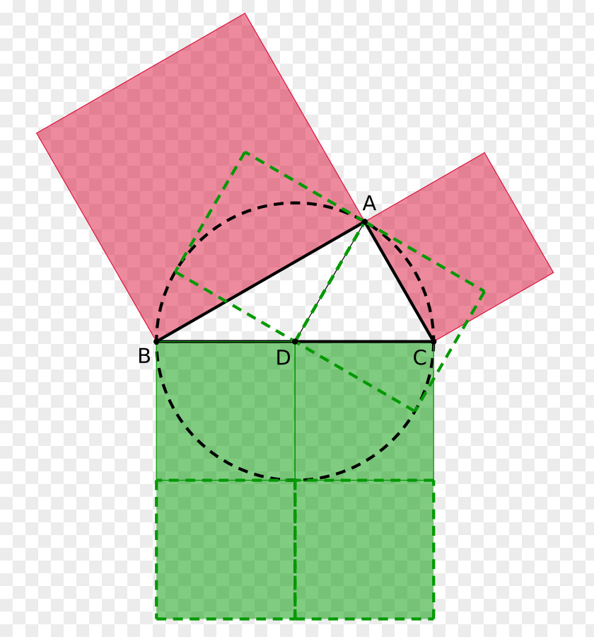 Circle Apollonius's Theorem Point Pythagorean Geometry PNG